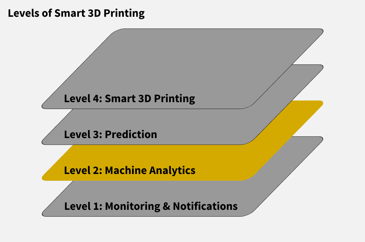 3d-printer-connectivity-machine-analytics