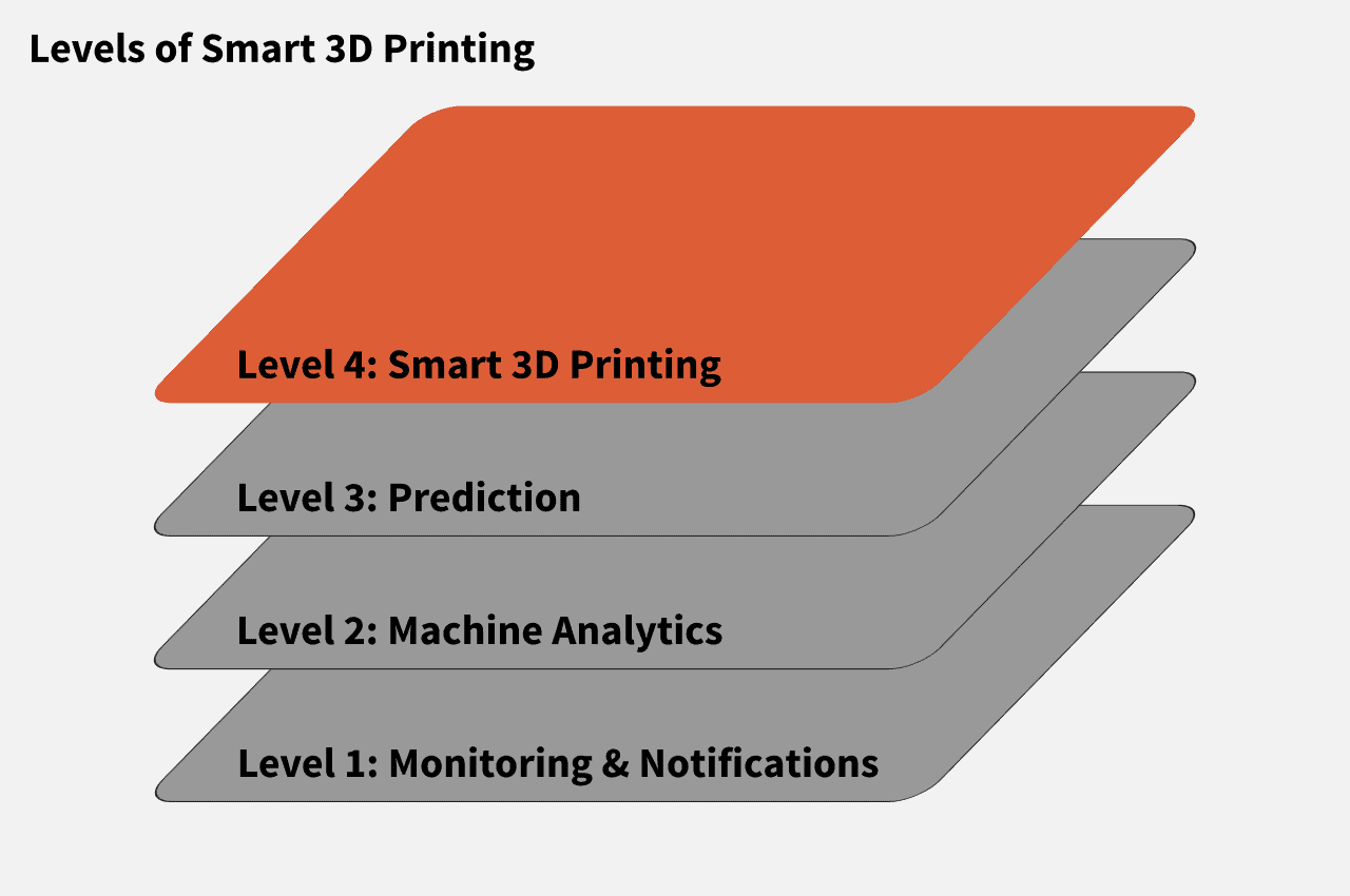3d-printer-connectivity-smart-3d-printing