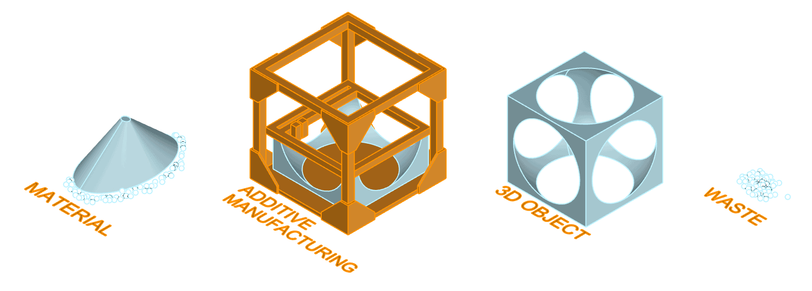 CNC3DP_Additive_cropped